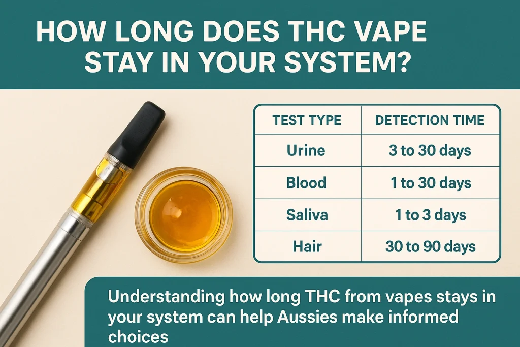 THC vape pen with cannabis oil and detection timeline chart