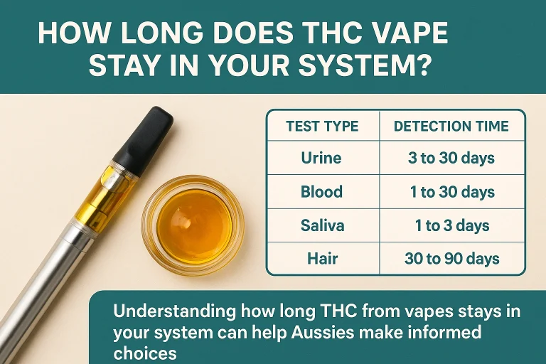 THC vape pen with cannabis oil and detection timeline chart